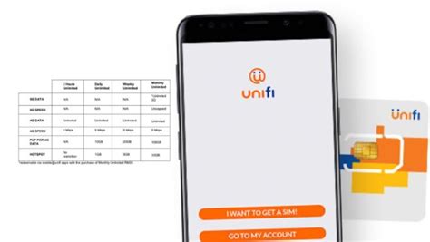 Pelan Tanpa Had Prabayar Unifi Mobile Untuk Rangkaian 4G Hadir Dengan