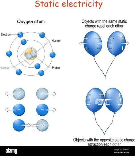 Static Electricity For Example Two Blue Balloons Structure Of Oxygen