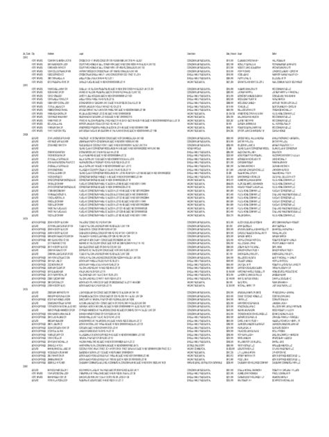 Fillable Online Map Of Zip Codes In Fort Myers Florida Zipdatamaps