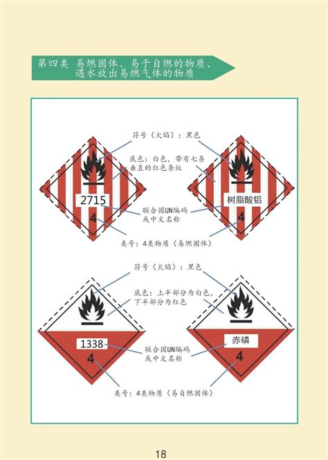 危化品事故应急处置应知应会手册