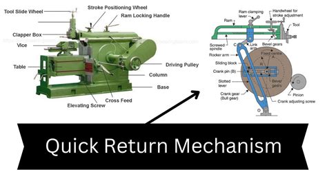 Quick Return Mechanism On Shaper D Animation Youtube