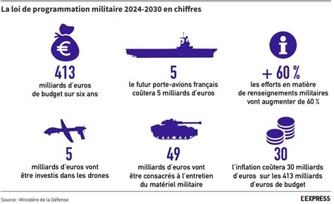 La Dissuasion Nucléaire Grande Gagnante De La Loi De Programmation