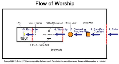 Printable Diagram Of The Tabernacle Pdf - Free Printable