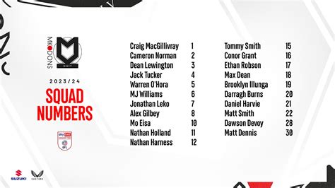 Squad Numbers Confirmed For 2023 24 Season News Milton Keynes Dons