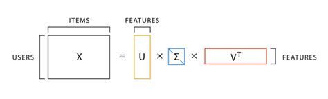 Tikz Pgf Labeling Matricesrectangles And Drawing Sigma Inside