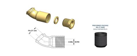 Type 66 And 67 Stuffing Tubes Penn El Product Line Card