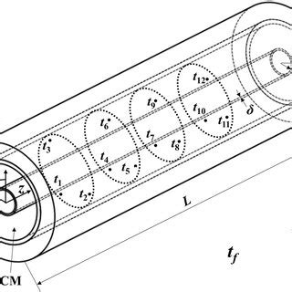 Schematic Diagram Of The Inclined Angle Shell And Tube Phase Change