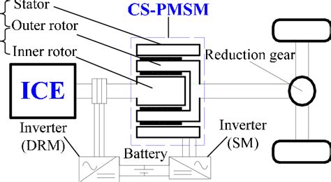 Schematic Diagram Of The Compound Structure Permanent Magnet Download Scientific Diagram