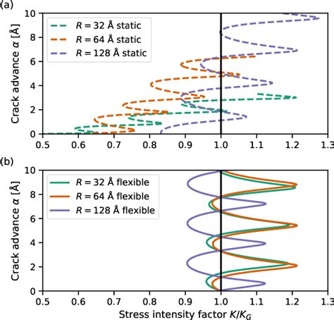 Figure From A Numerical Continuation Enhanced Exible Boundary