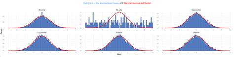 Shiny Central Limit Theorem Vlg Data Engineering