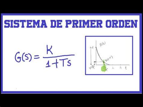 sistema de primer orden respuesta en el tiempo al impulso función