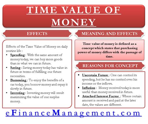 Time Value Of Money Explained With Formula And Examples Off