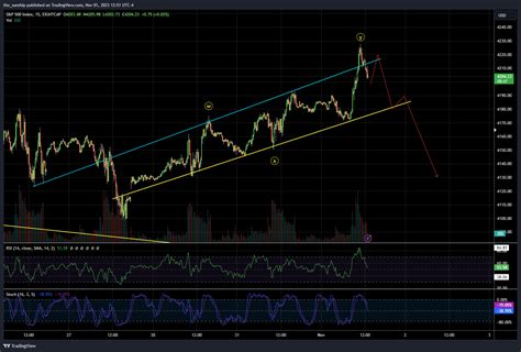 Eightcap Spx Chart Image By The Sunship Tradingview