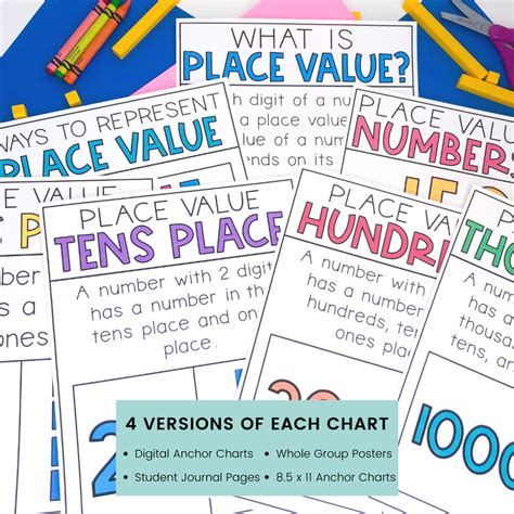 Place Value Anchor Charts And Classroom Posters Etsy