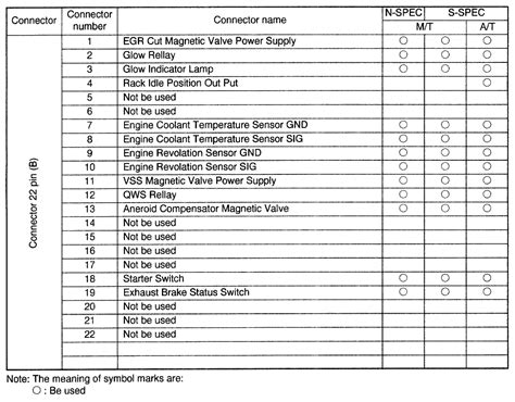 Isuzu Npr Fuse Box Diagram