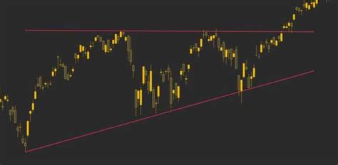 How To Read Crypto Charts Like A Pro Trality