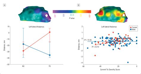 Post Hoc Analyses A Sex Effects The Topographic Color Map