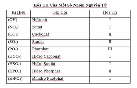 Bảng Hóa Trị Lớp 8 Đầy Đủ Bài Ca Hóa Trị Chuẩn Nhất