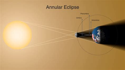 Here's what time the "ring of fire" annular solar eclipse on Oct. 2 ...