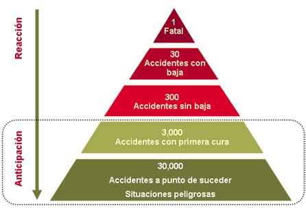 Revisiones De Seguridad Basadas En La Conducta