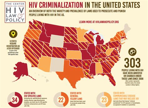 Resources National Lgbtq Task Force