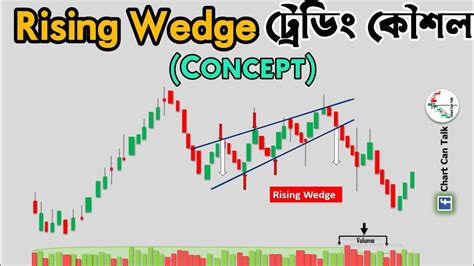 How To Trade Rising Wedge Pattern Concept Technical Analysis Bangla