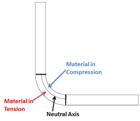 Sheet Metal K-Factor, Bend Allowance and Flat Length Calculations