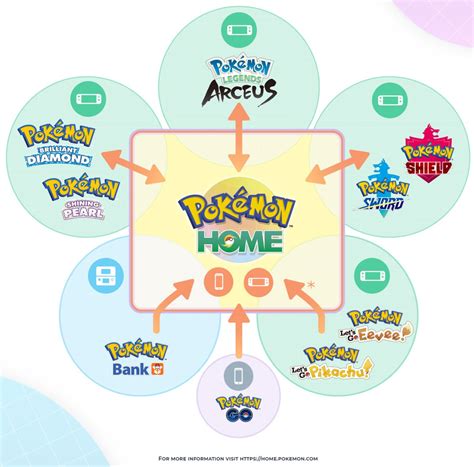 New Official Transfer Compatibility Chart Unveiled For Pokémon Home