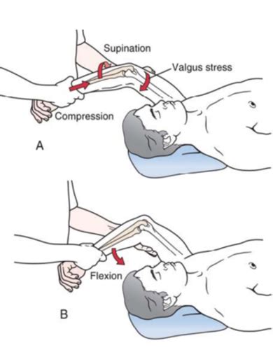 BCS03 Elbow Special Tests Flashcards Quizlet