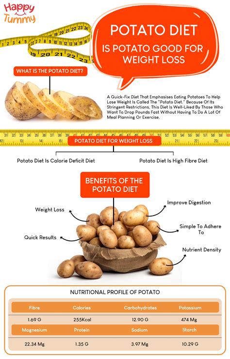 Potato Diet - Is Potato Good for Weight Loss ? - Happytummy