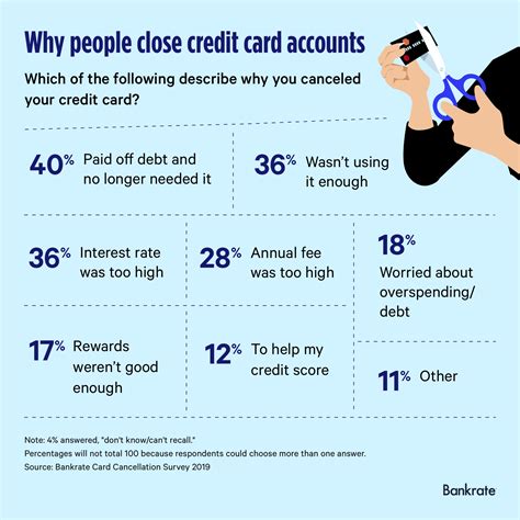 how to close credit card 10