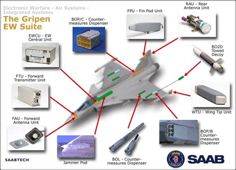 Overview EWS 39 Integrated EW Suite Electronic Support Measures