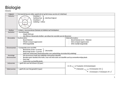 Biologie Schema Celcyclus Biologie Celcyclus Celgroei Vermeerdering