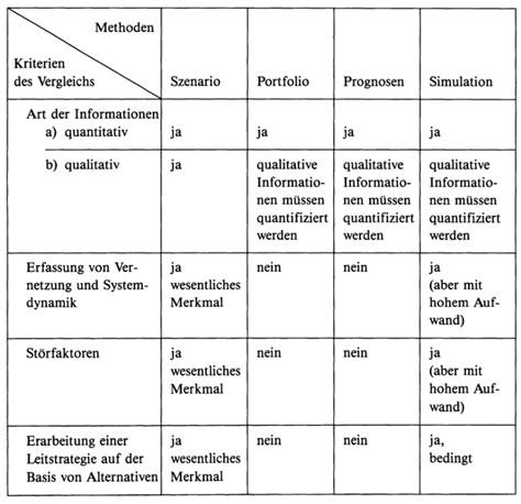 Szenario Technik MPS Kompendium