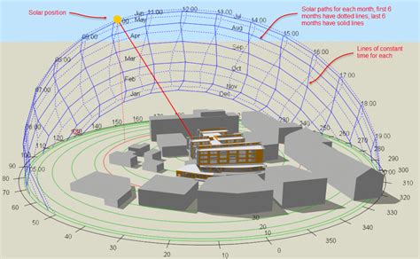 Sun Angle Diagram