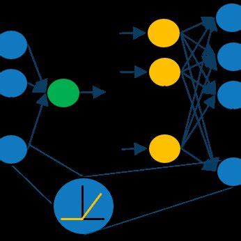 Proposed Machine Learning Architecture | Download Scientific Diagram