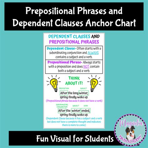 Prepositional Phrases And Dependent Clauses Anchor Chart Poster Made By Teachers