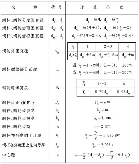 4 蜗轮蜗杆几何尺寸的计算 铣工计算 科普