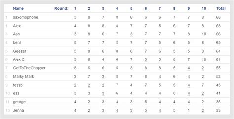 Footy Tipping Chart Labb By Ag