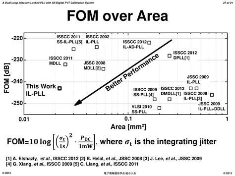 Ppt A Dual Loop Injection Locked Pll With All Digital Pvt Calibration