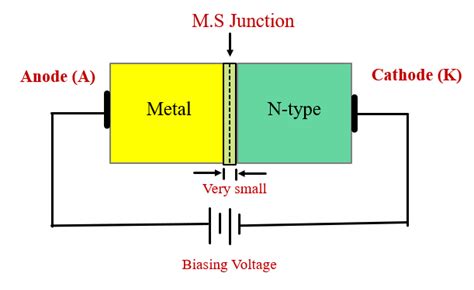 Schottky Diode Working Schottky Diode Application