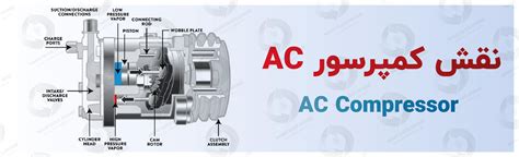 نقش کمپرسور Ac در ماشین شما چیست نسیم تهویه آروند