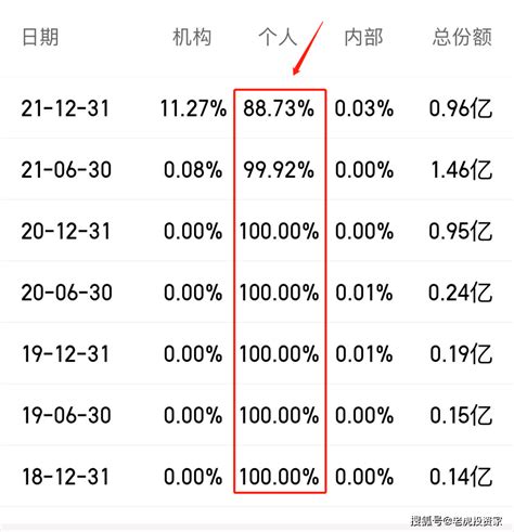 最能赚“有色金属”钱的基金经理之“主动权益”篇！投资李游行业