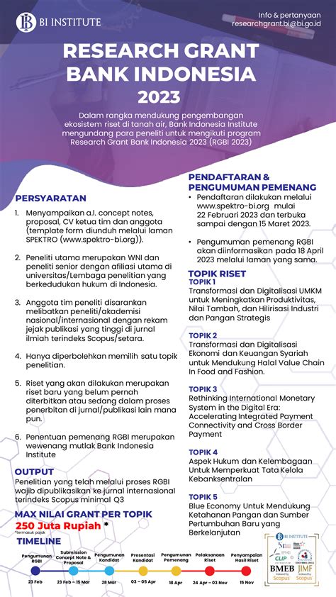 Spektro Bi Research Grant Bank Indonesia Rgbi