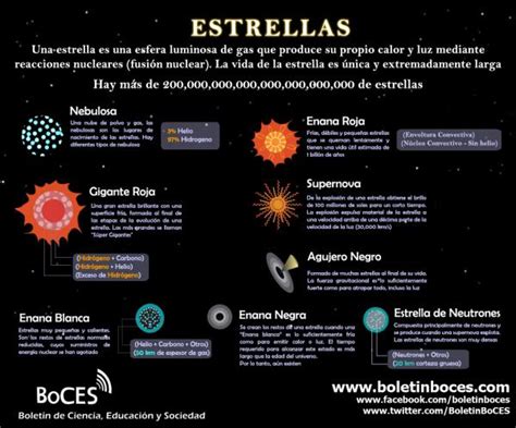 Conoce El Por Qu Brillan Las Estrellas