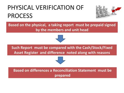 Physical verification of asset | PPTX