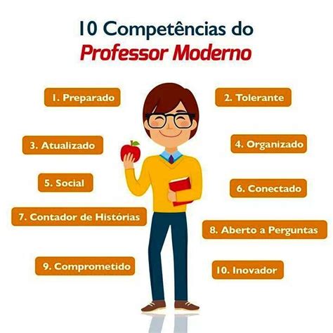 Competências E Habilidades Do Professor - Competências do professor moderno - SÓ ESCOLA