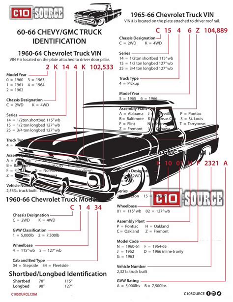 Pdf 60 66 Chevy And Gmc Truck Vin Identification 01 60 66 Chevy Truck