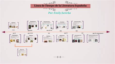 Linea de Tiempo de la Literatura Española by Emily Jurecka on Prezi