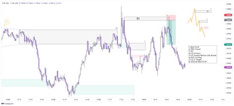 EUR_USD:EUR_USD Chart Image — TradingView